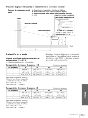 Page 199Otros
63 ES Especificaciones
Distancias de proyección cuando se instala la lente de conversión opcional
Instalación en el suelo
Cuando se utiliza la lente de conversión de 
enfoque largo VPLL-CT10
 Utilice la pantalla de 40 a 100 pulgadas. Establezca el objetivo del proyector en la posición 
de teleobjetivo. Para establecerlo en la posición de 
teleobjetivo, pulse ZOOM +/– hasta que la imagen 
proyectada sea la menor posible.
Para pantallas de relación de aspecto 16:9
Unidad: mm (pulgadas)
Para...