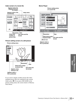 Page 3535 GB Preparing for Viewing the Picture Files Stored in a “Memory Stick”
Using a “Memory 
Stick”
Index screen of a movie file
Picture setting screen of a still picture
If you want to display another picture file when 
multiple picture files are contained in the current 
folder, press ,. If you press MS SLIDE in the 
picture setting menu, the screen returns to Memory 
Stick Home.Movie Player
Memory Stick Home
Slide Show
Option
Select FolderFilter : Still 
Digi.Camera Mode
Size : 352x240 No    : 123/1234...