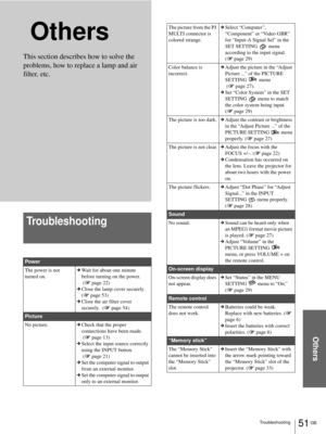 Page 51Troubleshooting
Others
51 GB
 Others
Troubleshooting
Pow er
The power is not 
turned on.cWait for about one minute 
before turning on the power.
 (1 page 22)
cClose the lamp cover securely.  
(1 page 53)
cClose the air filter cover 
securely.  (1 page 54)
Picture
No picture.cCheck that the proper 
connections have been made. 
 (1 page 13)
cSelect the input source correctly 
using the INPUT button. 
 (1 page 21)
cSet the computer signal to output 
from an external monitor.
cSet the computer signal to...