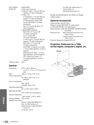 Page 56Others
GB 56Specifications
DVI (TMDS) Digital RGB
PJ MULTI 32-pin multi connector
Composite video: 1 Vp-p±2 dB sync 
negative (75 ohms terminated)
S video: Y/C
    Y (luminance): 1 Vp-p±2 dB sync 
negative (75 ohms terminated)
    C (chrominance): burst 0.286 
Vp-p±2 dB (NTSC) (75 ohms 
terminated)
    burst 0.3 Vp-p±2 dB (PAL) (75 
ohms terminated)
Analog RGB/component:
R/C
R (PR): 0.7 Vp-p±2 dB
(75 ohms terminated)
G: 0.7 Vp-p±2 dB
(75 ohms terminated) 
G with sync/Y: 1 Vp-p±2 dB sync 
negative (75...