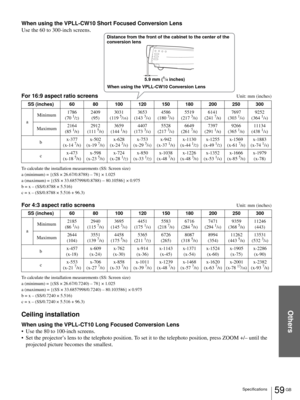 Page 59Others
59 GB Specifications
When using the VPLL-CW10 Short Focused Conversion Lens
Use the 60 to 300-inch screens.
For 16:9 aspect ratio screens
Unit: mm (inches)
To calculate the installation measurements (SS: Screen size)
a (minimum) = {(SS × 26.67/0.8788) – 78} × 1.025
a (maximum) = {(SS × 33.6857998/0.8788) 
– 80.10586} × 0.975
b = x – (SS/0.8788 × 5.516)
c = x – (SS/0.8788 × 5.516 + 96.3)
For 4:3 aspect ratio screensUnit: mm (inches)
To calculate the installation measurements (SS: Screen size)
a...