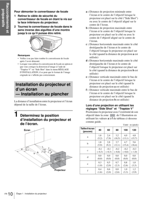 Page 76Raccordements et 
préparatifs
FR 10Étape 1 : Installation du projecteur
Pour démonter le convertisseur de focale
1 Retirez le câble de sécurité du 
convertisseur de focale en ôtant la vis sur 
la face inférieure du projecteur.
2 Tournez le convertisseur de focale dans le 
sens inverse des aiguilles d’une montre 
jusqu’à ce qu’il puisse être retiré.
Remarques
 Veillez à ne pas faire tomber le convertisseur de focale 
après l’avoir démonté.
 Lorsque vous utilisez le convertisseur de focale en option et...