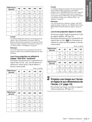 Page 77Raccordements et 
préparatifs
11 FR Étape 1 : Installation du projecteur
Conseil
Les tableaux indiquent les distances lors de la projection de 
signaux vidéo conventionnels et au format 1080i. Les 
distances utilisées pour la projection d’un signal de format 
720p, d’un signal d’ordinateur et de données stockées sur 
un “Memory Stick” sont indiquées à la page 60.
Remarque
Lors d’une projection avec le convertisseur de focale en 
option, les valeurs a, b, e et f diffèrent légèrement de celles 
du...