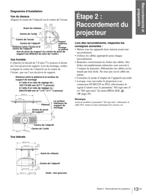 Page 79Raccordements et 
préparatifs
13 FR Étape 2 : Raccordement du projecteur
Diagramme d’installation
Vue du dessus
Alignez le centre de l’objectif sur le centre de l’écran.
Vue frontale
L’objectif est décalé de 7,9 mm (
5/16 pouces) à droite 
de l’axe du pivot de support. Lors du montage, veillez 
à aligner le centre de l’objectif sur le centre de 
l’écran ; pas sur l’axe du pivot de support.
Vue latérale
Étape 2 : 
Raccordement du 
projecteur
Lors des raccordements, respectez les 
consignes suivantes :
...