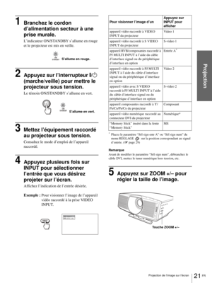 Page 8721 FR Projection de l’image sur l’écran
Projection
1Branchez le cordon 
d’alimentation secteur à une 
prise murale.
L’indicateur ON/STANDBY s’allume en rouge 
et le projecteur est mis en veille.
2Appuyez sur l’interrupteur [/1 
(marche/veille) pour mettre le 
projecteur sous tension.
Le témoin ON/STANDBY s’allume en vert.
3Mettez l’équipement raccordé 
au projecteur sous tension.
Consultez le mode d’emploi de l’appareil 
raccordé.
4Appuyez plusieurs fois sur 
INPUT pour sélectionner 
l’entrée que vous...