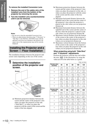 Page 10Step 1: Installing the Projector
Connections and 
Preparations
GB 10
To remove the installed Conversion Lens
1 Remove the end of the safety wire of the 
installed Lens from the bottom of the 
projector by removing the screw.
2 Turn the installed Lens counterclockwise 
until it can be removed.
Notes
 Be sure not to drop the uninstalled Conversion Lens.
 When you adjust picture distortion using “V Keystone” or 
“Side Shot” in the INSTALL SETTING menu with the 
optional Conversion Lens attached to the...