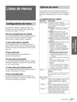 Page 9327 FR Listes de menus
Utilisation des 
menus
Listes de menus
Configurations de menu
Le projecteur comporte six pages de menus. Les 
paramètres pouvant être réglées dans chaque menu 
sont décrits aux pages 27 vers 30.
Menu PARAMÉTRAGE DE L’IMAGE
Le menu PARAMÉTRAGE DE L’IMAGE permet de 
régler l’image. Il permet également de régler le 
volume (pour le “Memory Stick” seulement).
Menu RÉGLAGE DE L’ENTRÉE
Le menu RÉGLAGE DE L’ENTRÉE permet de 
régler le signal d’entrée. Il permet également de régler 
la...