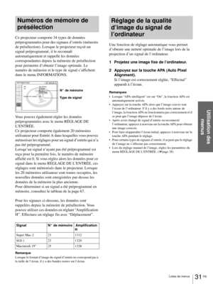 Page 9731 FR Listes de menus
Utilisation des 
menus
Numéros de mémoire de 
présélection
Ce projecteur comporte 34 types de données 
préprogrammées pour des signaux d’entrée (mémoire 
de présélection). Lorsque le projecteur reçoit un 
signal préprogrammé, il le reconnaît 
automatiquement et rappelle les données 
correspondantes depuis la mémoire de présélection 
pour permettre d’obtenir l’image optimale. Le 
numéro de mémoire et le type de signal s’affichent 
dans le menu INFORMATIONS.
Vous pouvez également...