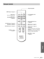 Page 65Others
65 GB Location of Controls
Remote Control
LENS button
Each press changes the lens control mode, 
“Lens Zoom” or “Lens Focus.”  Using the M/
m/