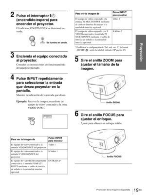 Page 10519 ES Proyección de la imagen en la pantalla
Proyección
2Pulse el interruptor [/1 
(encendido/espera) para 
encender el proyector.
El indicador ON/STANDBY se iluminará en 
verde.
3Encienda el equipo conectado 
al proyector.
Consulte las instrucciones de funcionamiento 
del equipo conectado.
4Pulse INPUT repetidamente 
para seleccionar la entrada 
que desea proyectar en la 
pantalla.
Muestre la indicación de la entrada que desea.
Ejemplo:Para ver la imagen procedente del 
equipo de vídeo conectado a la...