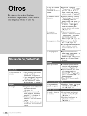 Page 116ES 30Solución de problemas
Otros
Solución de problemas
Alimentación
La alimentación no se 
enciende.cEspere alrededor de un minuto 
antes de encender la 
alimentación. (1 página 20)
cCierre firmemente la cubierta de 
la lámpara. (1 página 32)
cCierre firmemente la cubierta 
del filtro del aire. (1 página 33)
Imagen
Sin imagen.cCompruebe que ha realizado las 
conexiones adecuadas. 
 (1 página 10)
cSeleccione correctamente la 
fuente de entrada mediante el 
botón INPUT. (1 página 19)
cEstablezca la señal...