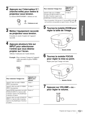 Page 6119 FR Projection de l’image sur l’écran
Projection
2Appuyez sur l’interrupteur [/1 
(marche/veille) pour mettre le 
projecteur sous tension.
Le témoin ON/STANDBY s’allume en vert.
3Mettez l’équipement raccordé 
au projecteur sous tension.
Consultez le mode d’emploi de l’appareil 
raccordé.
4Appuyez plusieurs fois sur 
INPUT pour sélectionner 
l’entrée que vous désirez 
projeter sur l’écran.
Affichez l’indication de l’entrée désirée.
Exemple :Pour visionner l’image de l’appareil 
vidéo raccordé à la prise...