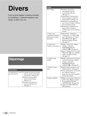 Page 72FR 30Dépannage
Divers
Dépannage
Alimentation
Le projecteur ne se met 
pas sous tension.cAttendez environ une minute 
avant de mettre le projecteur 
sous tension. (1page 20)
cFermez correctement le 
couvercle de la lampe.
(1page 32)
cFermez correctement le 
couvercle du filtre à air. 
(1page 33)
Cette section indique comment résoudre 
les problèmes, comment remplacer une 
lampe, le filtre à air, etc.
Image
Pas d’image.cAssurez-vous que les 
raccordements ont été 
correctement effectués.  
(1page 10)...