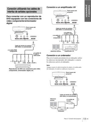 Page 97Conexión y 
preparación
11 ES Paso 2: Conexión del proyector
Conexión utilizando los cables de 
interfaz de señales opcionales
Para conectar con un reproductor de 
DVD equipado con los conectores de 
vídeo componente/sintonizador 
digitalConexión a un amplificador AV
Conexión a un ordenador
Para oír el sonido procedente de un ordenador, utilice 
los altavoces incorporados del ordenador o conecte 
los altavoces activos al ordenador.
Nota
Aunque conecte el cable de interfaz de señales a la salida audio...