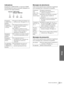 Page 117Otros
31 ES Solución de problemas
Indicadores
El indicador LAMP/COVER o el indicador TEMP/
FAN del panel de control se enciende o parpadea si el 
proyector tiene algún problema.
Mensajes de advertencia
Utilice la lista siguiente para comprobar el significado 
de los mensajes que se muestran en la pantalla.
Mensajes de precaución
Utilice la lista siguiente para comprobar el significado 
de los mensajes que se muestran en la pantalla.
El indicador 
LAMP/COVER 
parpadea.cAsegure la cubierta de la lámpara o...