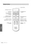 Page 42Others
GB 42Location of Controls
Remote Control
INPUT LIGHT
STANDARDCINEMADYNAMIC
USER 2 PICTURE MODE
USER 3 USER 1
DDEMENU APA
MUTING
VOLUME SIDE SHOT
RESETWIDE MODE
ENTER
LIGHT button
Illuminates the buttons on the
 remote control.
SIDE SHOT +/– button
(1 page 14) VOLUME +/– button
 (1 page 19)Infrared transmitter
DDE button (1 page 26)
The button has the same function as
“DDE” in the PICTURE SETTING menu.[/1 (on/standby) switch 
(1 page 13) INPUT button (1 page 13)
M/m/