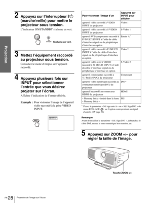 Page 106FR 28Projection de l’image sur l’écran
Projection
2Appuyez sur l’interrupteur [/1 
(marche/veille) pour mettre le 
projecteur sous tension.
L’indicateur ON/STANDBY s’allume en vert.
3Mettez l’équipement raccordé 
au projecteur sous tension.
Consultez le mode d’emploi de l’appareil 
raccordé.
4Appuyez plusieurs fois sur 
INPUT pour sélectionner 
l’entrée que vous désirez 
projeter sur l’écran.
Affichez l’indication de l’entrée désirée.
Exemple :Pour visionner l’image de l’appareil 
vidéo raccordé à la...