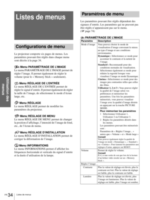 Page 112Listes de menus
FR 34
Utilisation des 
menus
Listes de menus
Configurations de menu
Le projecteur comporte six pages de menus. Les 
paramètres pouvant être réglés dans chaque menu 
sont décrits à la page 34.
Menu PARAMÉTRAGE DE L’IMAGE
Le menu PARAMÉTRAGE DE L’IMAGE permet de 
régler l’image. Il permet également de régler le 
volume (pour le « Memory Stick » seulement).
Menu RÉGLAGE DE L’ENTRÉE
Le menu RÉGLAGE DE L’ENTRÉE permet de 
régler le signal d’entrée. Il permet également de régler 
la taille de...