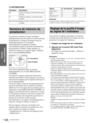 Page 116Listes de menus
FR 38
Utilisation des 
menus
INFORMATIONS
Numéros de mémoire de 
présélection
Ce projecteur comporte 35 types de données 
préprogrammées pour des signaux d’entrée (mémoire 
de présélection). Lorsque le projecteur reçoit un 
signal préprogrammé, il le reconnaît 
automatiquement et rappelle les données 
correspondantes depuis la mémoire de présélection 
pour permettre d’obtenir l’image optimale. Le 
numéro de mémoire et le type de signal s’affichent 
dans le menu INFORMATIONS. 
Vous pouvez...