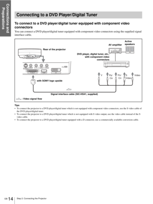 Page 14Step 2: Connecting the Projector
Connections and 
Preparations
GB 14
To connect to a DVD player/digital tuner equipped with component video 
connectors
You can connect a DVD player/digital tuner equipped with component video connectors using the supplied signal 
interface cable.
Tips
 To connect the projector to a DVD player/digital tuner which is not equipped with component video connectors, use the S video cable of 
the DVD player/digital tuner.
 To connect the projector to a DVD player/digital tuner...
