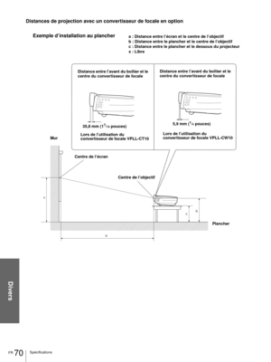 Page 148Divers
FR 70Spécifications
Distances de projection avec un convertisseur de focale en option
a x
b
c
Exemple d’installation au plancher
Lors de l’utilisation du 
convertisseur de focale VPLL-CT10
Centre de l’écran Mur
 Plancher Distance entre l’avant du boîtier et le 
centre du convertisseur de focalea : Distance entre l’écran et le centre de l’objectif
b : Distance entre le plancher et le centre de l’objectif
c : Distance entre le plancher et le dessous du projecteur
x : Libre
Centre de l’objectif 35,8...