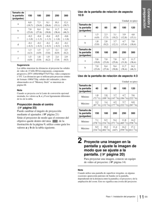 Page 169Paso 1: Instalación del proyector
Conexión y 
preparación
11 ES
Sugerencia
Las tablas muestran las distancias al proyectar las señales 
de video de 15 kHz RVA/componente, componente 
progresivo, DTV (480i/480p/575i/575p), vídeo compuesto 
e Y/C. Las distancias que se utilizan para proyectar señales 
de formato 1080i/720p, señales del ordenador y datos 
almacenados en el “Memory Stick” se muestran en 
página 68.
Nota
Cuando se proyecta con la Lente de conversión opcional 
montada, los valores a, b, e y f...
