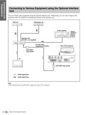 Page 18Step 2: Connecting the Projector
Connections and 
Preparations
GB 18
You can connect other equipment using the optional interface unit. Additionally, you can select output to the 
projector or the TV simply by switching the selector of the interface unit.
Note
Audio from the Interface Unit IFU-HS1 is output only when a TV is connected.
Connecting to Vavious Equipment using the Optional Interface 
Unit
S VIDEOVIDEO
DV IHDMI YP
B/CBPR/CR
PJ MULTI
: Video signal flow VCR, etc.
Audio amplifier
Active...