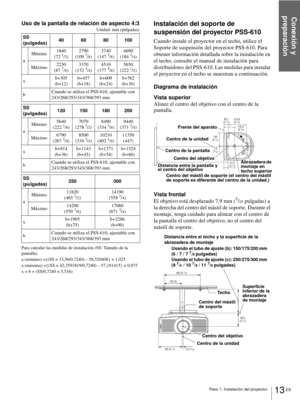 Page 171Paso 1: Instalación del proyector
Conexión y 
preparación
13 ES
Uso de la pantalla de relación de aspecto 4:3
 Unidad: mm (pulgadas)
Para calcular las medidas de instalación (SS: Tamaño de la 
pantalla)
a (mínimo) ={(SS × 33,56/0,7240) – 58,520408} × 1,025
a (máximo) ={(SS × 42,3591819/0,7240) – 57,181415} × 0,975
x = b + (SS/0,7240 × 5,516)
Instalación del soporte de 
suspensión del proyector PSS-610
Cuando instale el proyector en el techo, utilice el 
Soporte de suspensión del proyector PSS-610. Para...