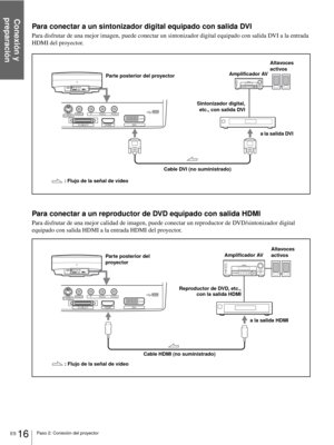 Page 174Paso 2: Conexión del proyector
Conexión y 
preparación
ES 16
Para conectar a un sintonizador digital equipado con salida DVI
Para disfrutar de una mejor imagen, puede conectar un sintonizador digital equipado con salida DVI a la entrada 
HDMI del proyector.
Para conectar a un reproductor de DVD equipado con salida HDMI
Para disfrutar de una mejor calidad de imagen, puede conectar un reproductor de DVD/sintonizador digital 
equipado con salida HDMI a la entrada HDMI del proyector.
S VIDEOVIDEO
DV IHDMI...