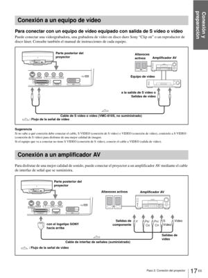 Page 175Paso 2: Conexión del proyector
Conexión y 
preparación
17 ES
Para conectar con un equipo de vídeo equipado con salida de S vídeo o vídeo
Puede conectar una videograbadora, una grabadora de vídeo en disco duro Sony “Clip on” o un reproductor de 
disco láser. Consulte también el manual de instrucciones de cada equipo.
Sugerencia
Si no sabe a qué conexión debe conectar el cable, S VIDEO (conexión de S vídeo) o VIDEO (conexión de vídeo), conéctelo a S VIDEO 
(conexión de S vídeo) para disfrutar de una mejor...