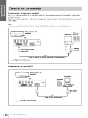 Page 176Paso 2: Conexión del proyector
Conexión y 
preparación
ES 18
Para conectar a una conexión analógica
Para oír el sonido procedente de un ordenador, utilice los altavoces incorporados del ordenador o conéctele los 
altavoces activos.
Puede proyectar la imagen de un ordenador en una pantalla grande mediante el cable de interfaz de señal opcional 
(SIC-HS30).
Nota
Aunque conecte el cable de interfaz de señal a la salida de audio del ordenador, el proyector no emitirá ningún sonido.
Para conectar a la...