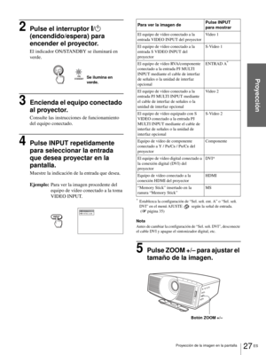 Page 18527 ES Proyección de la imagen en la pantalla
Proyección
2Pulse el interruptor [/1 
(encendido/espera) para 
encender el proyector.
El indicador ON/STANDBY se iluminará en 
verde.
3Encienda el equipo conectado 
al proyector.
Consulte las instrucciones de funcionamiento 
del equipo conectado.
4Pulse INPUT repetidamente 
para seleccionar la entrada 
que desea proyectar en la 
pantalla.
Muestre la indicación de la entrada que desea.
Ejemplo:Para ver la imagen procedente del 
equipo de vídeo conectado a la...