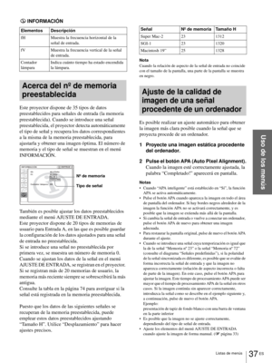 Page 19537 ES Listas de menús
Uso de los menús
INFORMACIÓN
Acerca del nº de memoria 
preestablecida
Este proyector dispone de 35 tipos de datos 
preestablecidos para señales de entrada (la memoria 
preestablecida). Cuando se introduce una señal 
preestablecida, el proyector detecta automáticamente 
el tipo de señal y recupera los datos correspondientes 
a la misma de la memoria preestablecida, para 
ajustarla y obtener una imagen óptima. El número de 
memoria y el tipo de señal se muestran en el menú...