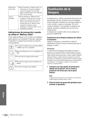 Page 222Otros
ES 64Sustitución de la lámpara
Indicaciones de precaución cuando 
se utiliza el “Memory Stick”
Si hay algún problema con los archivos de imágenes, 
puede aparecer en la pantalla el indicador siguiente. 
Compruebe lo siguiente para afrontar la situación 
correspondiente.
Sustitución de la 
lámpara
La lámpara que se utiliza como fuente de luz tiene una 
determinada vida útil. Cuando la luz de la lámpara 
pierde intensidad, el balance de color de la imagen se 
vuelve extraño, o aparece el mensaje “Por...