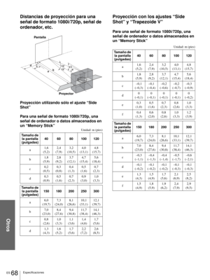 Page 226Otros
ES 68Especificaciones
Distancias de proyección para una 
señal de formato 1080i/720p, señal de 
ordenador, etc.
Proyección utilizando sólo el ajuste “Side 
Shot”
Para una señal de formato 1080i/720p, una 
señal de ordenador o datos almacenados en 
un “Memory Stick”
Unidad: m (pies)
Proyección con los ajustes “Side 
Shot” y “Trapezoide V”
Para una señal de formato 1080i/720p, una 
señal de ordenador o datos almacenados en 
un “Memory Stick”
Unidad: m (pies)
Ta m a ñ o  d e  
la pantalla...