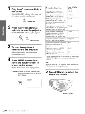 Page 26GB 26Projecting the Picture on the Screen
Projecting
1Plug the AC power cord into a 
wall outlet.
The ON/STANDBY indicator lights in red and 
the projector goes into standby mode.
2Press the [/1 (on/standby) 
switch to turn on the projector.
The ON/STANDBY indicator lights in green.
3Turn on the equipment 
connected to the projector.
Refer to the operating instructions of the 
connected equipment.
4Press INPUT repeatedly to 
select the input you want to 
project on the screen.
Display the indication of...