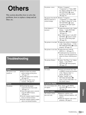 Page 59Troubleshooting
Others
59 GB
 Others
Troubleshooting
Pow er
The power is not 
turned on.cWait for about one minute 
before turning on the power.
 (1 page 27)
cClose the lamp cover securely.  
(1 page 62)
cClose the air filter cover 
securely.  (1 page 63)
Picture
No picture.cCheck that the proper 
connections have been made. 
 (1 page 13)
cSelect the input source correctly 
using the INPUT button. 
 (1 page 26)
cSet the computer signal to output 
from an external monitor.
cSet the computer signal to...