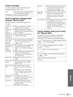 Page 61Others
61 GB Troubleshooting
Caution messages
Use the list below to check the meaning of the 
messages displayed on the screen.
Caution regarding messages while 
using the “Memory Stick”
Use the list below to check the meaning of the 
messages.
Caution displays while you are using 
the “Memory Stick”
If a picture file has some problem, the following 
indicator may appear on the screen. Check the 
following to cope with the corresponding situation.
cNo signal is input in the selected input. 
Check...