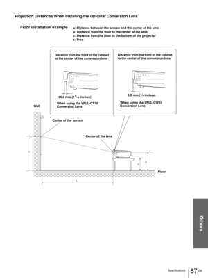 Page 67Others
67 GB Specifications
Projection Distances When Installing the Optional Conversion Lens
a x
b
c
Floor installation example
When using the VPLL-CT10 
Conversion Lens
Center of the screen Wa l l
 Floor Distance from the front of the cabinet 
to the center of the conversion lensa: Distance between the screen and the center of the lens
b: Distance from the floor to the center of the lens
c: Distance from the floor to the bottom of the projector
x: Free
Center of the lens 35.8 mm (1
7/16 inches)
When...