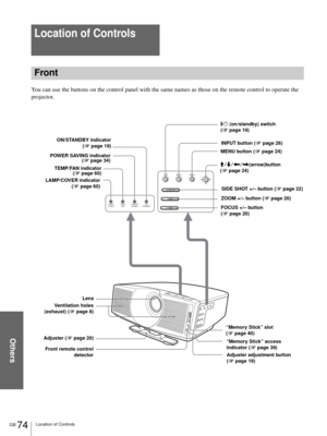 Page 74Others
GB 74Location of Controls
Location of Controls
Front
You can use the buttons on the control panel with the same names as those on the remote control to operate the 
projector.
INPUT
LAMP/
COVERTEMP/
FA NPOWER
SAVINGON/
STANDBYMENU
SIDE SHOT
FOCUSZOOM
+
++–
–
–
LAMP/COVER indicator
(1 page 60)
Lens
Ventilation holes
(exhaust) (1 page 8) POWER SAVING indicator
(1 page 34) ON/STANDBY indicator
(1 page 19)[/1 (on/standby) switch 
(1 page 19)
INPUT button (1 page 26)
FOCUS +/– button 
(1 page 20)...