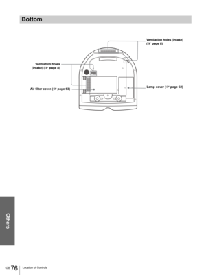 Page 76Others
GB 76Location of Controls
Bottom
Ventilation holes
(intake) (1 page 8)Ventilation holes (intake) 
(1 page 8)
Lamp cover (1 page 62)
Air filter cover (1 page 63) 