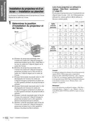 Page 88Étape 1 : Installation du projecteur
Raccordements et 
préparatifs
FR 10
Installation du projecteur et d’un 
écran — Installation au plancher
La distance d’installation entre le projecteur et l’écran 
dépend de la taille de l’écran.
1Déterminez la position 
d’installation du projecteur et 
de l’écran.
a :Distance de projection minimale entre 
l’écran et le centre de l’objectif lorsque le 
projecteur est placé sur le côté (« Side Shot ») 
ou avec le centre de l’objectif aligné sur le 
centre de l’écran
b...