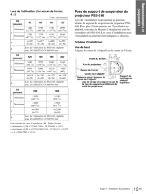 Page 91Étape 1 : Installation du projecteur
Raccordements et 
préparatifs
13 FR
Lors de l’utilisation d’un écran de format 
4:3
 Unité : mm (pouces)
Pour calculer les cotes d’installation (SS : Taille d’écran)
a (minimum) ={(SS × 33,56/0,7240) – 58,520408} × 1,025
a (maximum) ={(SS × 42,3591819/0,7240) – 57,181415} × 0,975
x = b + (SS/0,7240 × 5,516)
Pose du support de suspension du 
projecteur PSS-610
Lors de l’installation du projecteur au plafond, 
utilisez le support de suspension du projecteur PSS-
610....