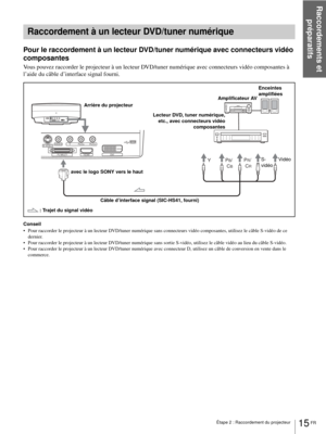 Page 93Étape 2 : Raccordement du projecteur
Raccordements et 
préparatifs
15 FR
Pour le raccordement à un lecteur DVD/tuner numérique avec connecteurs vidéo 
composantes
Vous pouvez raccorder le projecteur à un lecteur DVD/tuner numérique avec connecteurs vidéo composantes à 
l’aide du câble d’interface signal fourni.
Conseil
 Pour raccorder le projecteur à un lecteur DVD/tuner numérique sans connecteurs vidéo composantes, utilisez le câble S-vidéo de ce 
dernier.
 Pour raccorder le projecteur à un lecteur...