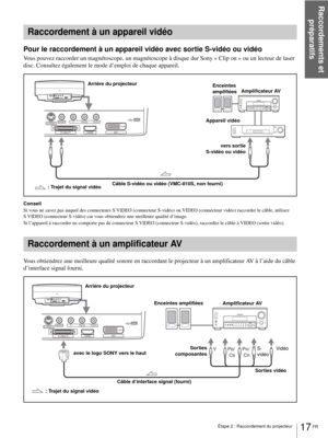 Page 95Étape 2 : Raccordement du projecteur
Raccordements et 
préparatifs
17 FR
Pour le raccordement à un appareil vidéo avec sortie S-vidéo ou vidéo
Vous pouvez raccorder un magnétoscope, un magnétoscope à disque dur Sony « Clip on » ou un lecteur de laser 
disc. Consultez également le mode d’emploi de chaque appareil.
Conseil
Si vous ne savez pas auquel des connecteurs S VIDEO (connecteur S-vidéo) ou VIDEO (connecteur vidéo) raccorder le câble, utilisez 
S VIDEO (connecteur S-vidéo) car vous obtiendrez une...