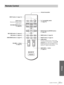 Page 77Others
77 GB Location of Controls
Remote Control
LENS button
Each press changes the lens control mode, 
“Lens Zoom” or “Lens Focus.”  Using the M/
m/