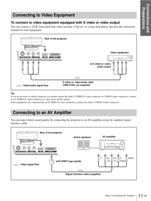 Page 11Connections and 
Preparations
11 GB Step 2: Connecting the Projector
To connect to video equipment equipped with S video or video output
You can connect a VCR, Sony hard disk video recorder “Clip on” or a laser disk player. See also the instruction 
manual for each equipment.
Tip
If you do not know to which connector you should connect the cable, S VIDEO (S video connector) or VIDEO (video connector), connect 
it to S VIDEO (S video connector) to enjoy better picture quality.
If the equipment to be...