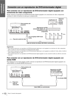Page 106Conexión y 
preparación
ES 10Paso 2: Conexión del proyector
Para conectar con un reproductor de DVD/sintonizador digital equipado con 
conexiones de vídeo componente
Puede conectar un reproductor de DVD/sintonizador digital equipado con conexiones de vídeo componente 
mediante el cable de interfaz de señal que se proporciona.
Sugerencias
 Para conectar el proyector a un reproductor de DVD/sintonizador digital que no esté equipado con conexiones de vídeo componente, 
utilice el cable de S vídeo del...