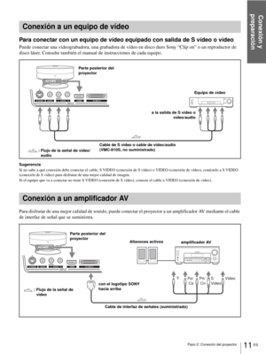 Page 107Conexión y 
preparación
11 ES Paso 2: Conexión del proyector
Para conectar con un equipo de vídeo equipado con salida de S vídeo o vídeo
Puede conectar una videograbadora, una grabadora de vídeo en disco duro Sony “Clip on” o un reproductor de 
disco láser. Consulte también el manual de instrucciones de cada equipo.
Sugerencia
Si no sabe a qué conexión debe conectar el cable, S VIDEO (conexión de S vídeo) o VIDEO (conexión de vídeo), conéctelo a S VIDEO 
(conexión de S vídeo) para disfrutar de una mejor...