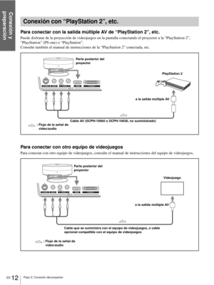 Page 108Conexión y 
preparación
ES 12Paso 2: Conexión del proyector
Para conectar con la salida múltiple AV de “PlayStation 2”, etc.
Puede disfrutar de la proyección de videojuegos en la pantalla conectando el proyector a la “PlayStation 2”, 
“PlayStation” (PS one) o “PlayStation”.
Consulte también el manual de instrucciones de la “PlayStation 2” conectada, etc.
Para conectar con otro equipo de videojuegos
Para conectar con otro equipo de videojuegos, consulte el manual de instrucciones del equipo de...